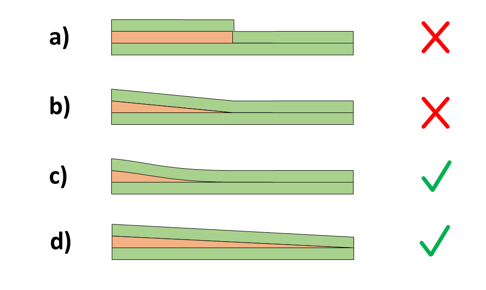 Continuity requirements at layer endpoints